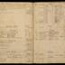 William Redwood ledger, 1749-1763