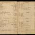 William Redwood ledger, 1749-1763