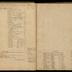 William Redwood ledger, 1749-1763