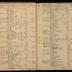 William Redwood ledger, 1749-1763