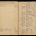 William Redwood ledger, 1749-1763