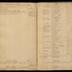 William Redwood ledger, 1749-1763