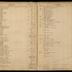 William Redwood ledger, 1749-1763