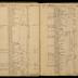 William Redwood ledger, 1749-1763