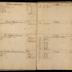 William Redwood ledger, 1749-1763