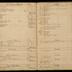 William Redwood ledger, 1749-1763