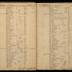 William Redwood ledger, 1749-1763