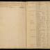 William Redwood ledger, 1749-1763