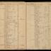 William Redwood ledger, 1749-1763