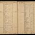 William Redwood ledger, 1749-1763