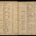 William Redwood ledger, 1749-1763