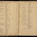 William Redwood ledger, 1749-1763