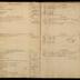 William Redwood ledger, 1749-1763