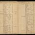 William Redwood ledger, 1749-1763