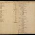 William Redwood ledger, 1749-1763