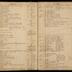 William Redwood ledger, 1749-1763