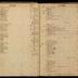 William Redwood ledger, 1749-1763