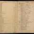 William Redwood ledger, 1749-1763