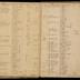 William Redwood ledger, 1749-1763