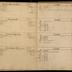 William Redwood ledger, 1749-1763