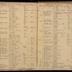 William Redwood ledger, 1749-1763