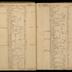 William Redwood ledger, 1749-1763