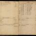 William Redwood ledger, 1749-1763