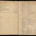 William Redwood ledger, 1749-1763