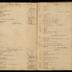 William Redwood ledger, 1749-1763