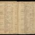 William Redwood ledger, 1749-1763