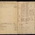 William Redwood ledger, 1749-1763