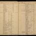 William Redwood ledger, 1749-1763