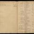 William Redwood ledger, 1749-1763