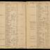 William Redwood ledger, 1749-1763