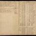 William Redwood ledger, 1749-1763