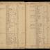 William Redwood ledger, 1749-1763