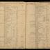 William Redwood ledger, 1749-1763