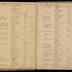 William Redwood ledger, 1749-1763