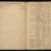 William Redwood ledger, 1749-1763