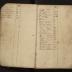 Nicholas Scull Field Notes, 1735-1739