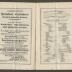 Catalogue of the Fruits, Flowers, Plants, and Depositors at the Exhibition of the Pennsylvania Horticultural Society, to be held at Horticultural Hall, Broad Street, below Locust, Philad'a, September 12th, 13th, 14th, & 15th, 1871.