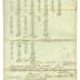 Dutilh and Wachsmuth papers - Bills, receipts, and invoices (1793) [Folder I]