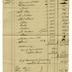 Dutilh and Wachsmuth bills, receipts, invoices, and miscellaneous documents (1812-1846)