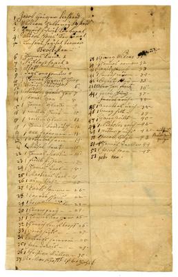 List of men in John Nicholas Weatherholt's company (April 21, 1757)