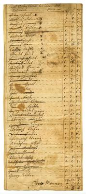 List of men in Samuel Weiser's company at Fort Henry (May 19, 1758)