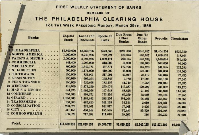 First weekly statement of banks...for the week preceding March 29, 1858