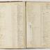 Indenture Book D, 1795-1835