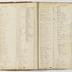 Indenture Book D, 1795-1835