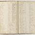 Indenture Book D, 1795-1835