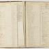 Indenture Book D, 1795-1835